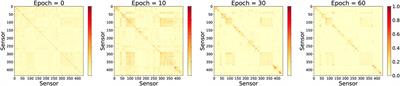 Adaptive graph convolutional imputation network for environmental sensor data recovery